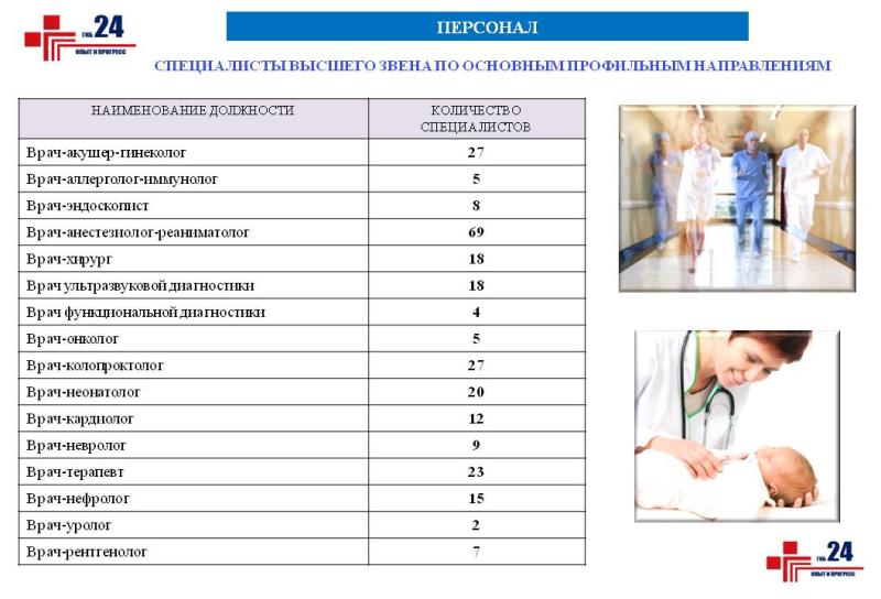 Список сотрудников поликлиники