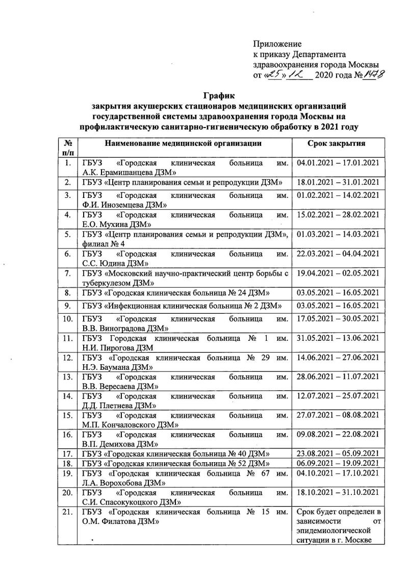 Мойка роддомов 2024 новосибирск